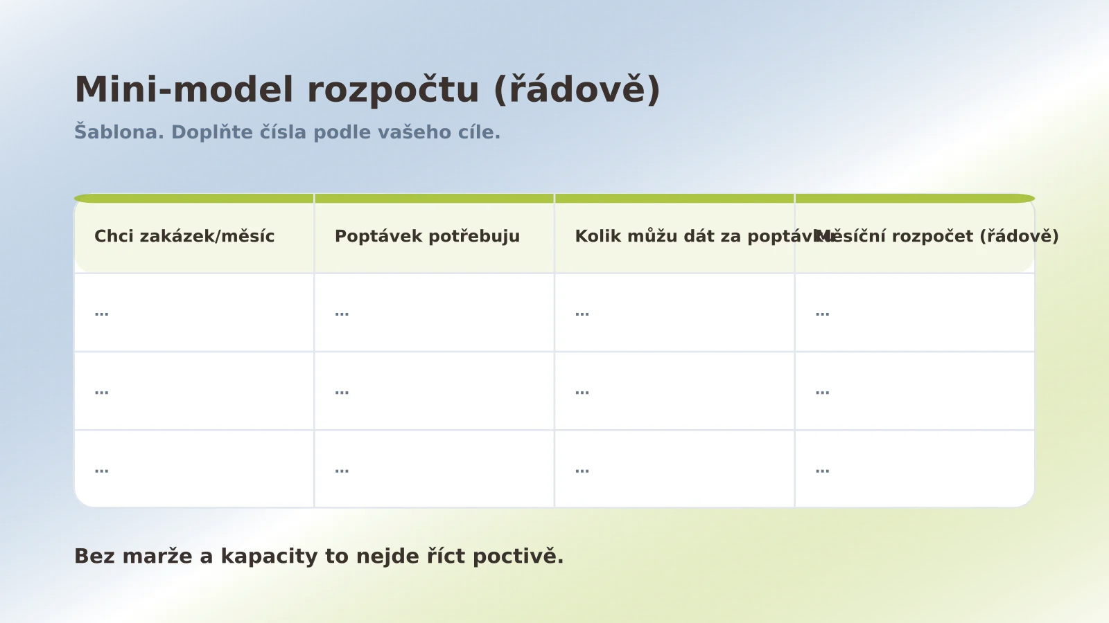 Jednoduchý model, jak odhadnout rozpočet PPC podle cíle a ceny za poptávku.